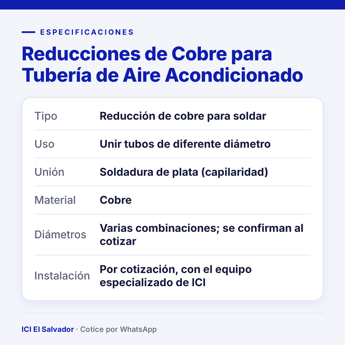 Ficha de especificaciones: reducción de cobre