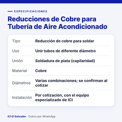 Ficha de especificaciones: reducción de cobre