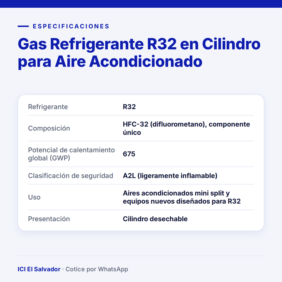 Ficha de especificaciones: gas refrigerante R32