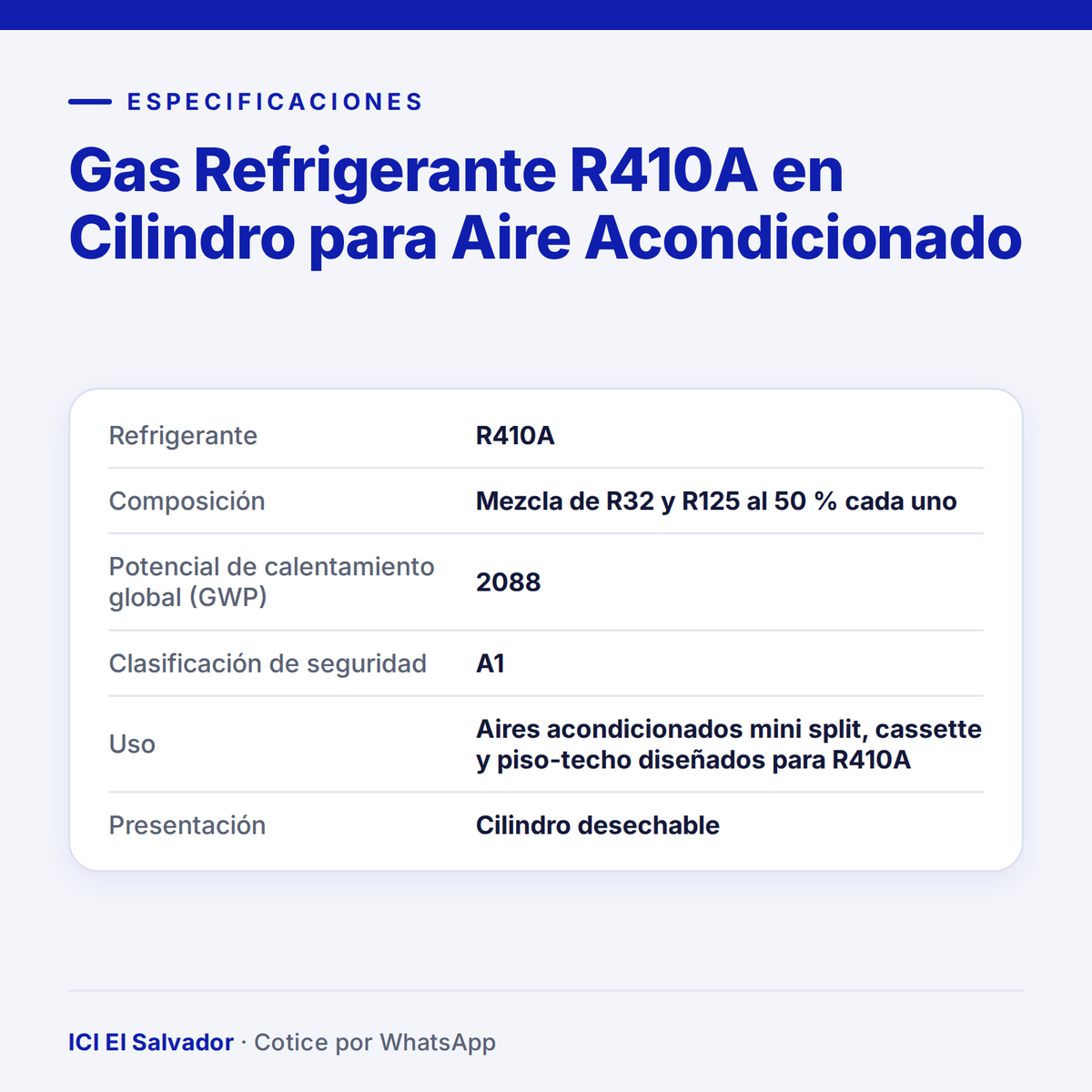 Ficha de especificaciones: gas refrigerante R410A