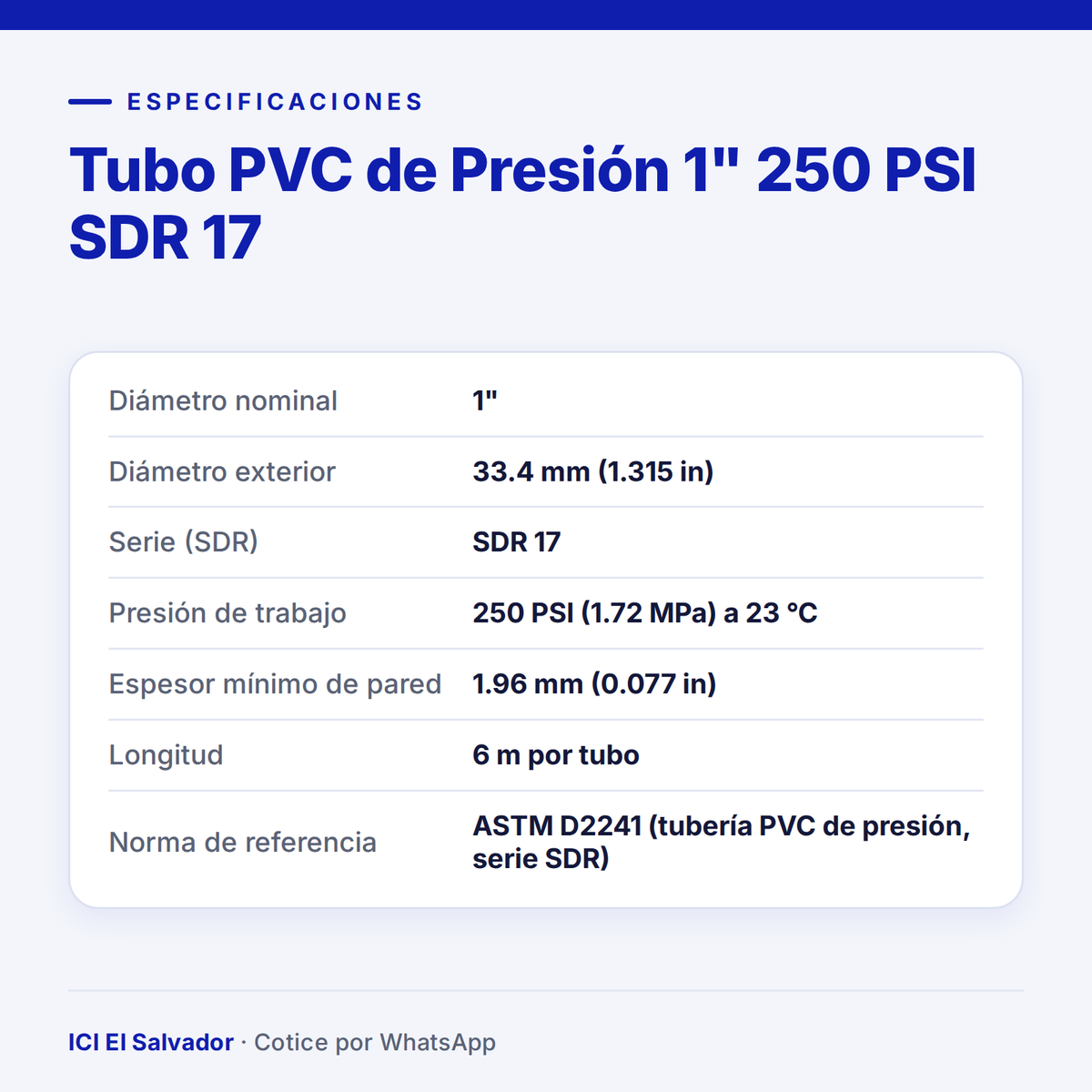 Tubo PVC de presión 1" 250 PSI SDR 17 — tarjeta de especificaciones