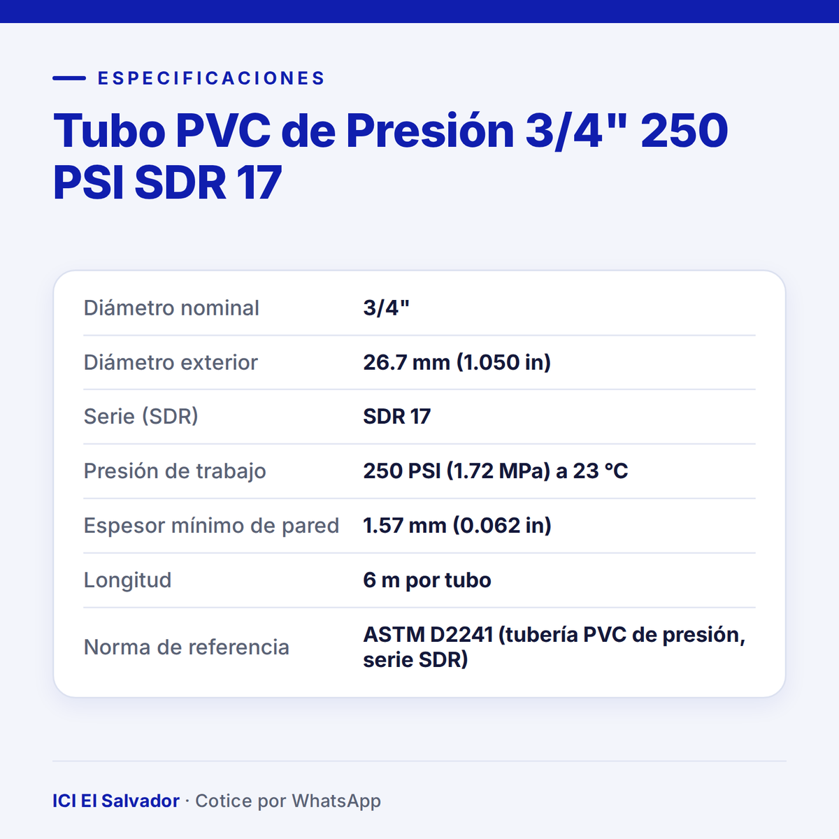 Tubo PVC de presión 3/4" 250 PSI SDR 17 — tarjeta de especificaciones