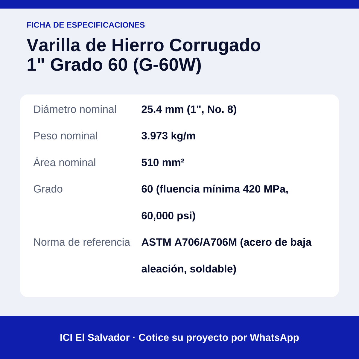 Tarjeta de especificaciones de la varilla corrugada de 1" grado 60